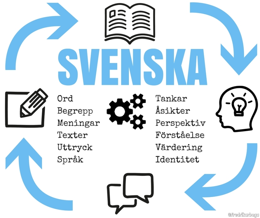 Svenska (1)